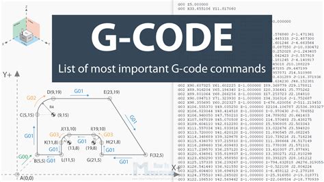 what is g code and mcode in cnc machine|how to understand g code.